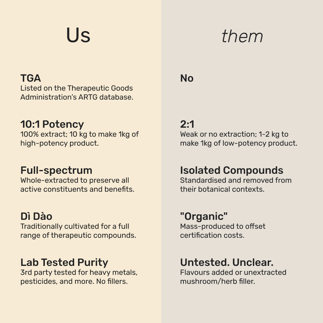 Comparison Banner