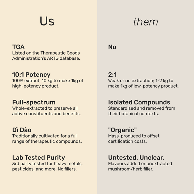 Comparison Banner
